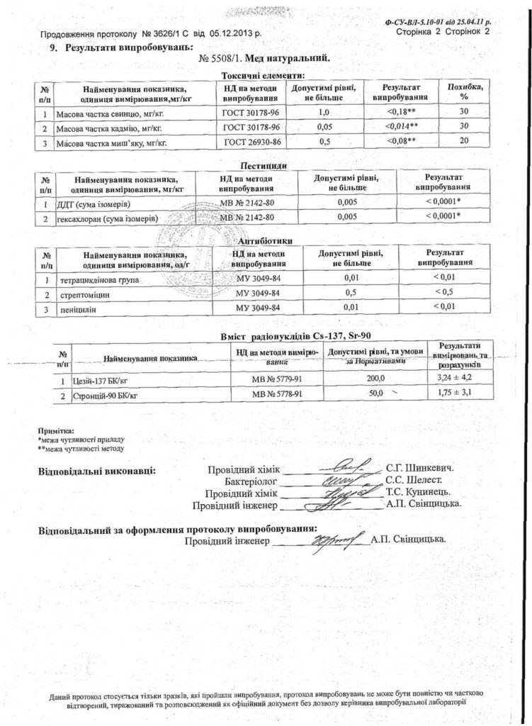 протокол испытаний мед